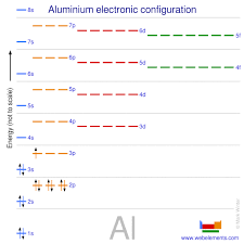 webelements periodic table aluminium properties of free