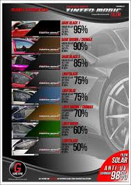Pertamanya nak tau harga tinted dan juga jenis tinted. Tinted Magic Globe Store Carkaki My