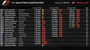 Drivers, constructors and team results for the top racing series from around the world at the click of your finger. Facebook