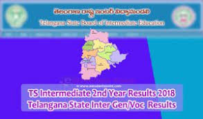 Задание №27 в excel | егэ информатика 2021. Ts Intermediate 2nd Year Results 2021 Telangana Board Inter Gen Voc Results E Students Point