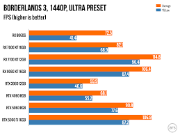 Image result for Computers Programming Component Frameworks Comparison and Review