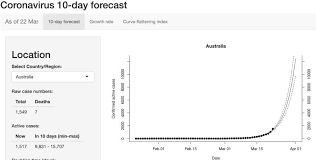 Tuesday marks the fourth day in a row daily cases have been higher than 20. Modelling The Spread Of Covid 19 Pursuit By The University Of Melbourne