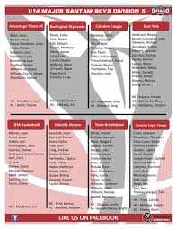 U14 Major Bantam Boys Ontario Cup Programme by Jason Jansson