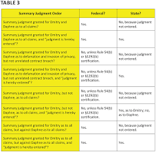 Is It Over Yet A Primer On Federal And State Appellate Finality Doctrines The Florida Bar