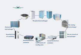 Maybe you would like to learn more about one of these? Air To Air Total Heat Exchanger Buy Air To Air Total Heat Exchanger Heat Exchanger Core Crossflow Heat Exchanger Product On Alibaba Com