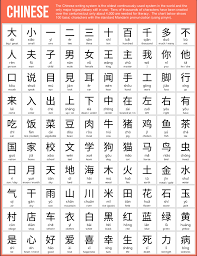 Numbers to express age, date, day,telephone time, characters, pinyin and english learn with flashcards, games and more — for free. 100 Basic Chinese Characters Chinese Language Learning Mandarin Chinese Learning Basic Chinese