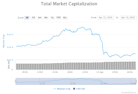 The risk of loss in trading and investment in cryptocurrency can be substantial. Daily Crypto Review Apr 13 Bitfinex Confirmed 1 1 Billion In Bitcoin For 0 68 Forex Academy