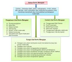 Math Tour Carta Grafik Bahan Bantu Mengajar