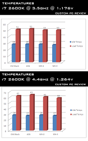 Resealable packaging prevents the paste from drying out. Arctic Cooling Mx 4 Thermal Paste Review Custom Pc Review