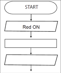 programmable components