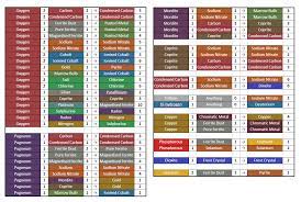 For recipes that start as a product(stack of 5) and turn into a substance(stack of 250), it also multiplies the displayed time(but not real time) by the . Medium Refinery Chart Wip Update 2 R Nomansskythegame