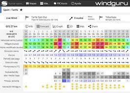 Prediccion Del Viento En Cadiz Y Huelva Como Funciona Windguru Por Jose Luengo Kampaoh