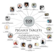 The amnesty technical analysis also found evidence that nso's clients use commercial internet service companies, including amazon web services, to deliver pegasus malware to targeted phones. Greatgameindia On Twitter Indians Journalists And Activists Targeted By Israeli Nsogroup S Pegasus Tool Hacking Into Their Whatsapp Kindly Tag People You Know In The List Or Those Left Out Of It Https T Co 9b5f6pszgz