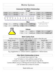 Free Metric System Conversion Guide Free Math Worksheets Math Worksheets Metric System