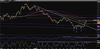 Elliott Wave Analysis Dxy Sell At 92 68