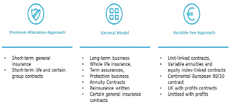 It must be for a legal purpose; Best Complete Read Ifrs 17 Insurance Contracts Annual Reporting