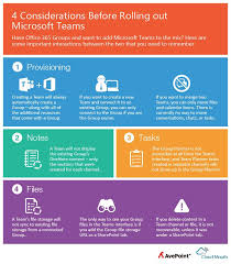 Pitting Office 365 Groups Vs Teams Has Become A Common Misconception Learn How To Deploy Amp Use Both To Power C Office 365 Microsoft Office 365 Infographic
