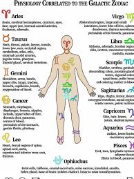Pin By Michelle Mi Belle On Astrology And Astronomy Medical Astrology Astrology Zodiac