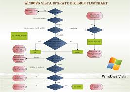 Process flow diagram (pfd) is a simple drawing that shows the relationships between major equipment in a process plant using equipment symbols yes, this is marketing because that is how i earn money to produce good quality videos and articles. Flowchart Examples