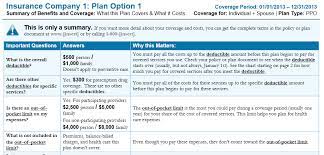 Finding the right health insurance plan — either through your employer or the health insurance marketplace — is confusing. 6 Things To Consider When Picking Your Health Insurance