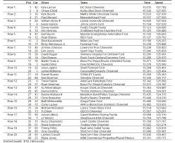 Nascar cup series tickets are on sale now at stubhub. Speedway Digest Staff Results From 11660