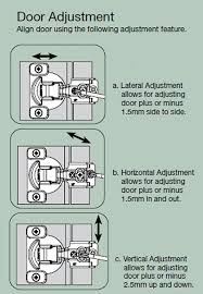 Adjusting cabinet doors european hinges. Tub Of 24 Euro Hinges 1 1 4 Overlay With Screws And Dowels