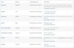 WooCommerce настройка товаров: советы для успешного магазина