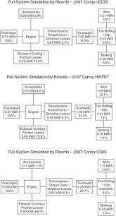 2 Fundamentals Of Fuel Consumption Assessment Of Fuel