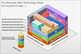 Semantic Web Technology Stack Png Png Image 900x600 Pixels