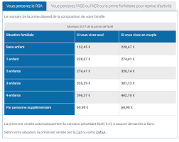 Le versement de la prime de noël à cette date ne concerne que les personnes entrant dans les critères d'attribution au mois de novembre et qui. Prime De Noel 2018 Date Du Versement Montant Ce Qu Il Faut Savoir