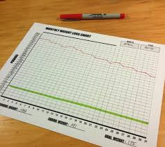 How To Stay Motivated Using A Printable Weight Loss Charts