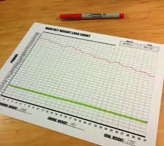 how to stay motivated using a printable weight loss charts