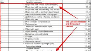 Hazmat Placards Chart Facebook Lay Chart