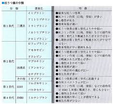 社説 エコノミスト360°視点 春秋 グローバルオピニオン deep insight asiaを読む nikkei views ニッキィの大疑問 核心 私見卓見 中外時評 comemo 時論・創論・複眼 ft global economics trends. åŒ»å­¦æ›¸é™¢ é€±åˆŠåŒ»å­¦ç•Œæ–°èž åº§è«‡ä¼š ã†ã¤ç—…æ²»ç™‚ã®å±•æœ› æœ€è¿'ã®æŠ—ã†ã¤è–¬ã®ä½¿ã„æ–¹ æ'å´Žå…‰é‚¦ ç™½å·æ²» å¤§é‡Žè£• äº•ä¸ŠçŒ›