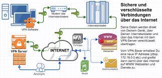 Bevor man eine verbindung einrichtet, sollte man sich überlegen. Vorteile Von Vpn Services Warum Einen Vpn Verwenden