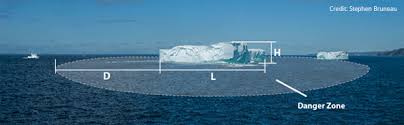 Iceberg Viewing Tips Newfoundland And Labrador Canada