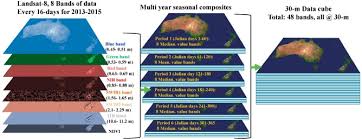 We did not find results for: A 30 M Landsat Derived Cropland Extent Product Of Australia And China Using Random Forest Machine Learning Algorithm On Google Earth Engine Cloud Computing Platform Sciencedirect