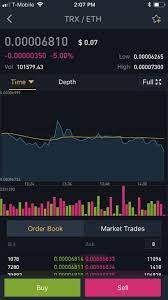 It is operated by mogo, a financial technology company that is traded on. Learning To Use Binance App With Crypto Currency Price Alert Ratnaloka Holiday Inn