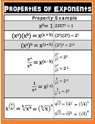Free Rules Of Exponents Pdf Download Algebra Math