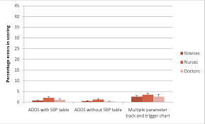 Pdf Human Factors Research Regarding Observation Charts