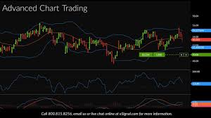 Top 7 Forex Charting Software Essential Help For New Forex