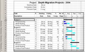 projex homepage gantt charts using excel