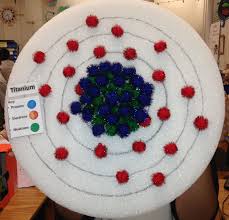 Student Made Element Model Atom Model Atom Model Project Atom Project