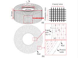 A Schematic Diagram Of The Wire Mesh Packing And B 2d Calculation Download Scientific Diagram