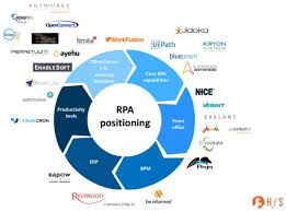 All 52 Rpa Software Tools Vendors Of 2019 Sortable List In 2020 Infographic Marketing Automation Computer Programming