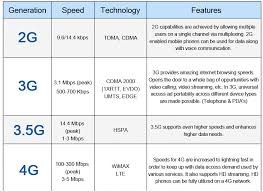 3g Vs 4g Bismi Margarethaydon Com