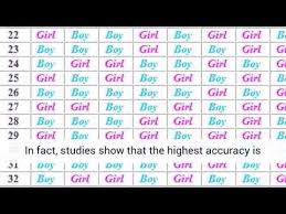 34 Detailed Chart For Baby Gender