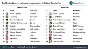 Kali ini kita bahas soal digger, hero support yang sempet hype beberapa waktu lalu dan sekarang jarang banget muncul di game mobile legends alias jarang ada user yang make hero digger ini, padahal hero yang satu ini cukup merepotkan lawan. Esports Id Mobile Legends Cuma Laku Di Indonesia Ini Fakta Sebenarnya
