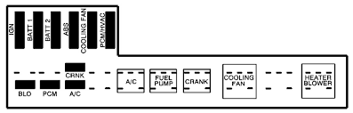 Cigar lighter (power outlet) fuses in the chevrolet hhr are the fuses №7 (rear power plug (panel van only)), №12 (rear power outlet (panel van only). 2005 Chevy Cavalier Fuse Box Wiring Diagram Pure Colab Pure Colab Pennyapp It