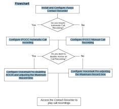 How To Do Avaya Ipocc Contact Recorder Configuration Step